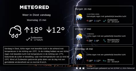 weer in diest|3